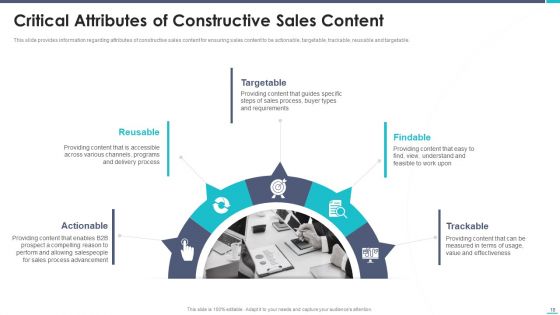 Business To Business Sales Playbook Ppt PowerPoint Presentation Complete Deck With Slides