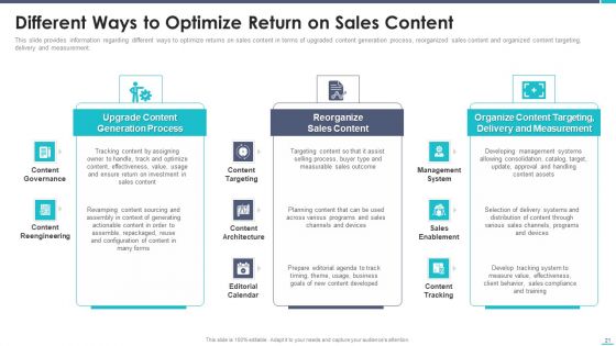 Business To Business Sales Playbook Ppt PowerPoint Presentation Complete Deck With Slides
