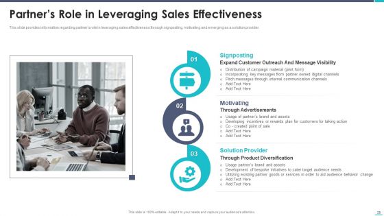 Business To Business Sales Playbook Ppt PowerPoint Presentation Complete Deck With Slides