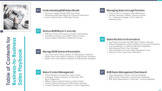 Business To Business Sales Playbook Ppt PowerPoint Presentation Complete Deck With Slides