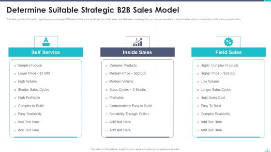 Business To Business Sales Playbook Ppt PowerPoint Presentation Complete Deck With Slides