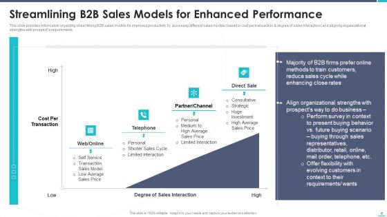 Business To Business Sales Playbook Ppt PowerPoint Presentation Complete Deck With Slides