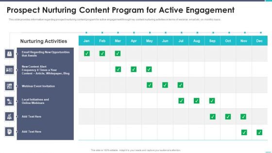 Business To Business Sales Playbook Prospect Nurturing Content Program For Active Engagement Diagrams PDF