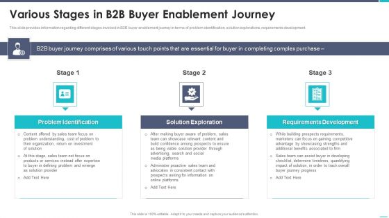 Business To Business Sales Playbook Various Stages In B2B Buyer Enablement Journey Diagrams PDF