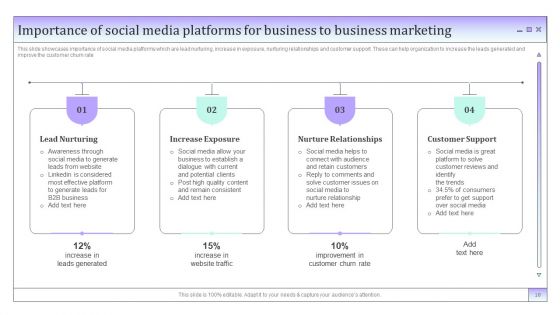 Business To Business Social Media Marketing And Promotion Ppt PowerPoint Presentation Complete Deck With Slides