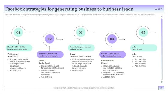 Business To Business Social Media Marketing And Promotion Ppt PowerPoint Presentation Complete Deck With Slides