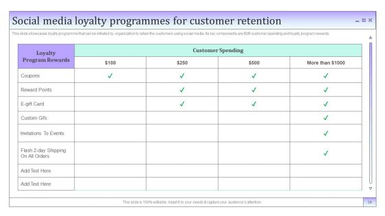 Business To Business Social Media Marketing And Promotion Ppt PowerPoint Presentation Complete Deck With Slides