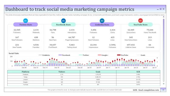 Business To Business Social Media Marketing And Promotion Ppt PowerPoint Presentation Complete Deck With Slides