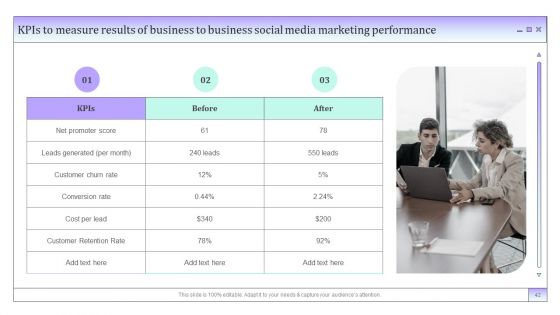 Business To Business Social Media Marketing And Promotion Ppt PowerPoint Presentation Complete Deck With Slides