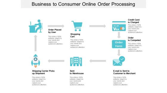 Business To Consumer Online Order Processing Ppt Powerpoint Presentation Gallery Skills