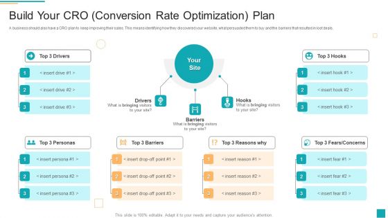 Business To Customer Online And Traditional Build Your CRO Conversion Rate Optimization Plan Designs PDF