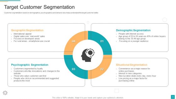Business To Customer Online And Traditional Marketing Activities Ppt PowerPoint Presentation Complete Deck With Slides