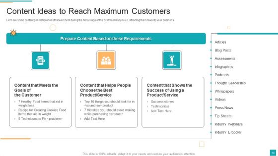 Business To Customer Online And Traditional Marketing Activities Ppt PowerPoint Presentation Complete Deck With Slides