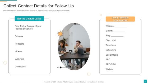Business To Customer Online And Traditional Marketing Activities Ppt PowerPoint Presentation Complete Deck With Slides