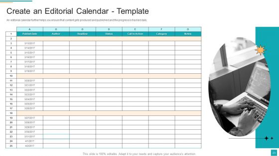 Business To Customer Online And Traditional Marketing Activities Ppt PowerPoint Presentation Complete Deck With Slides