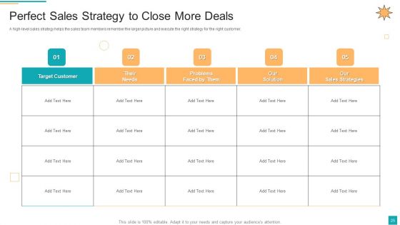 Business To Customer Online And Traditional Marketing Activities Ppt PowerPoint Presentation Complete Deck With Slides