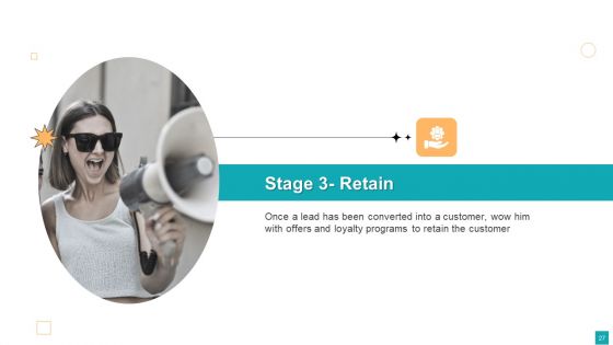 Business To Customer Online And Traditional Marketing Activities Ppt PowerPoint Presentation Complete Deck With Slides