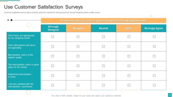 Business To Customer Online And Traditional Marketing Activities Ppt PowerPoint Presentation Complete Deck With Slides