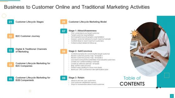 Business To Customer Online And Traditional Marketing Activities Ppt PowerPoint Presentation Complete Deck With Slides