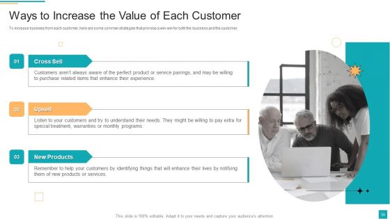 Business To Customer Online And Traditional Marketing Activities Ppt PowerPoint Presentation Complete Deck With Slides