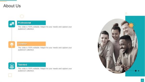 Business To Customer Online And Traditional Marketing Activities Ppt PowerPoint Presentation Complete Deck With Slides