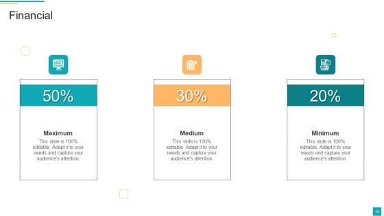 Business To Customer Online And Traditional Marketing Activities Ppt PowerPoint Presentation Complete Deck With Slides