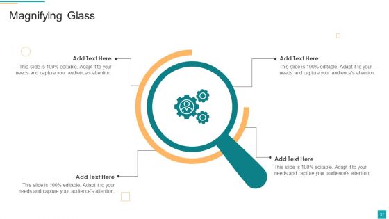 Business To Customer Online And Traditional Marketing Activities Ppt PowerPoint Presentation Complete Deck With Slides