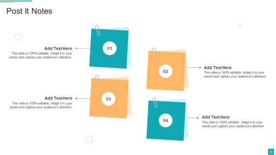 Business To Customer Online And Traditional Marketing Activities Ppt PowerPoint Presentation Complete Deck With Slides
