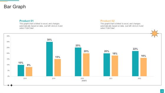 Business To Customer Online And Traditional Marketing Activities Ppt PowerPoint Presentation Complete Deck With Slides