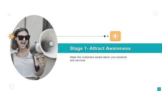 Business To Customer Online And Traditional Marketing Activities Ppt PowerPoint Presentation Complete Deck With Slides