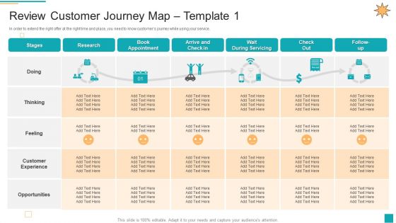 Business To Customer Online And Traditional Review Customer Journey Map Template 1 Download PDF