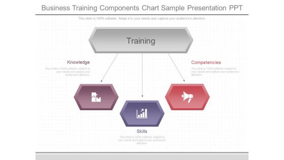 Business Training Components Chart Sample Presentation Ppt