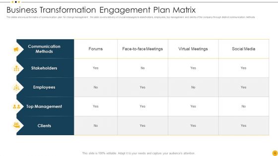 Business Transformation Engagement Plan Ppt PowerPoint Presentation Complete Deck With Slides