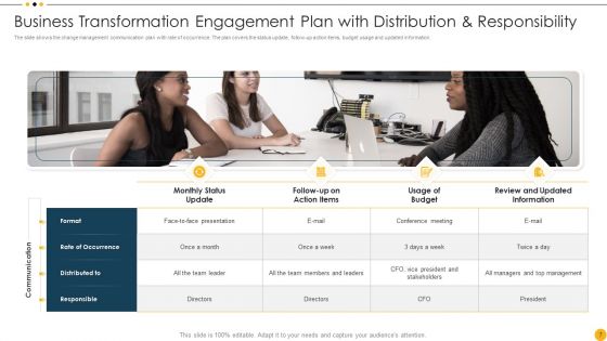 Business Transformation Engagement Plan Ppt PowerPoint Presentation Complete Deck With Slides