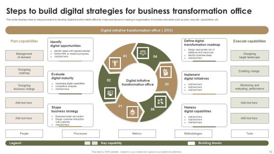 Business Transformation Office Ppt PowerPoint Presentation Complete Deck With Slides