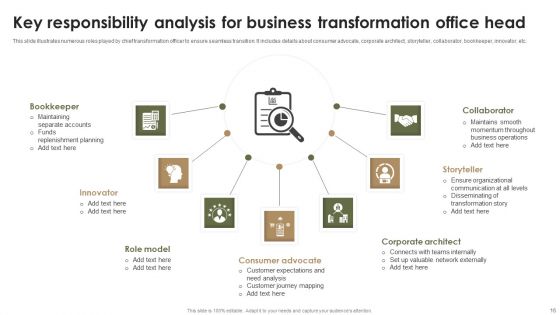 Business Transformation Office Ppt PowerPoint Presentation Complete Deck With Slides