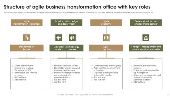 Business Transformation Office Ppt PowerPoint Presentation Complete Deck With Slides