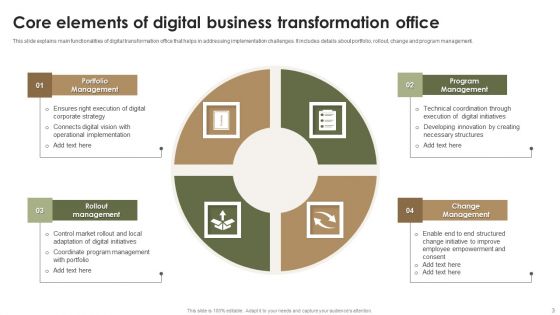 Business Transformation Office Ppt PowerPoint Presentation Complete Deck With Slides