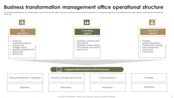 Business Transformation Office Ppt PowerPoint Presentation Complete Deck With Slides