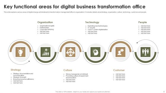 Business Transformation Office Ppt PowerPoint Presentation Complete Deck With Slides