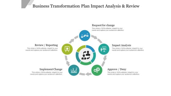 Business Transformation Plan Impact Analysis And Review Ppt PowerPoint Presentation Infographics Display