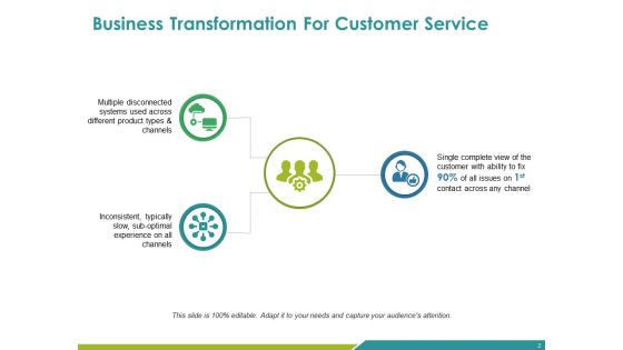 Business Transformation Ppt PowerPoint Presentation Complete Deck With Slides