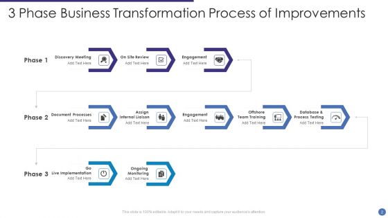 Business Transformation Process Ppt PowerPoint Presentation Complete Deck With Slides