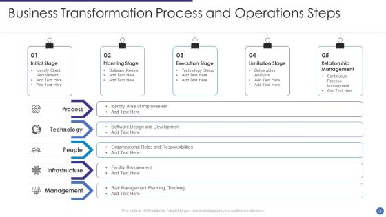 Business Transformation Process Ppt PowerPoint Presentation Complete Deck With Slides