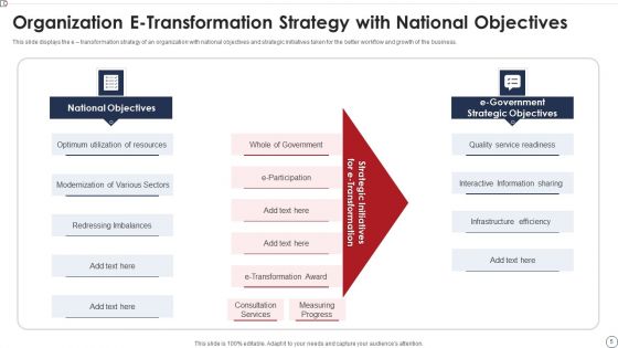 Business Transformation Technique Ppt PowerPoint Presentation Complete Deck With Slides