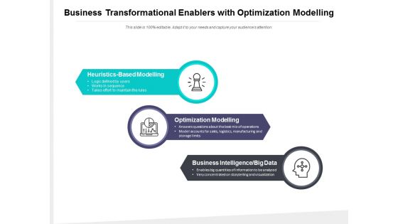 Business Transformational Enablers With Optimization Modelling Ppt PowerPoint Presentation Model Visual Aids