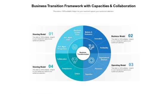 Business Transition Framework With Capacities And Collaboration Ppt PowerPoint Presentation Portfolio Background Image
