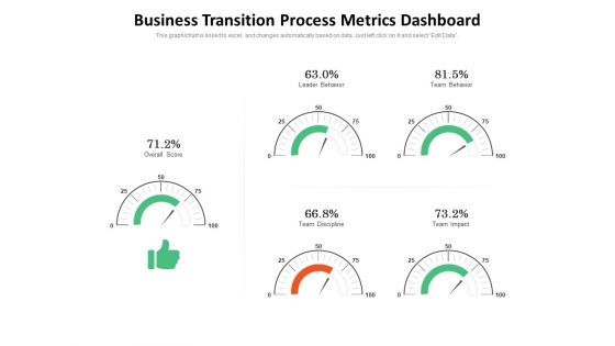 Business Transition Process Metrics Dashboard Ppt PowerPoint Presentation Slides Inspiration PDF