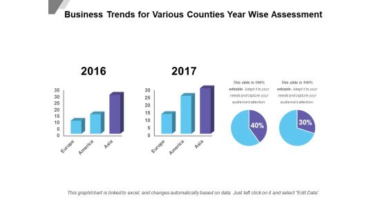Business Trends For Various Counties Year Wise Assessment Ppt PowerPoint Presentation File Template PDF