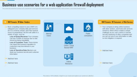 Business Use Scenarios For A Web Application Firewall Deployment WAF Platform Guidelines PDF Business Use Scenarios For A Web Application Firewall Deployment WAF Platform Guidelines PDF